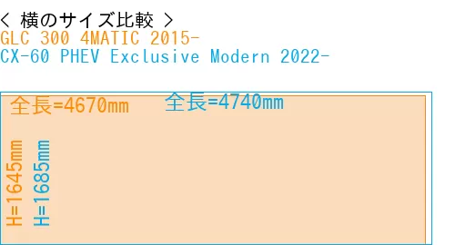 #GLC 300 4MATIC 2015- + CX-60 PHEV Exclusive Modern 2022-